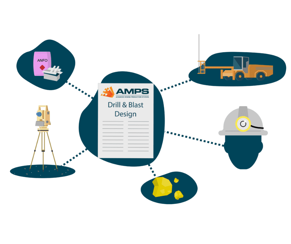 AMPS-Blog-Images (3) 5 Ways Your Mine Benefits From Outsourcing Drill & Blast Designs